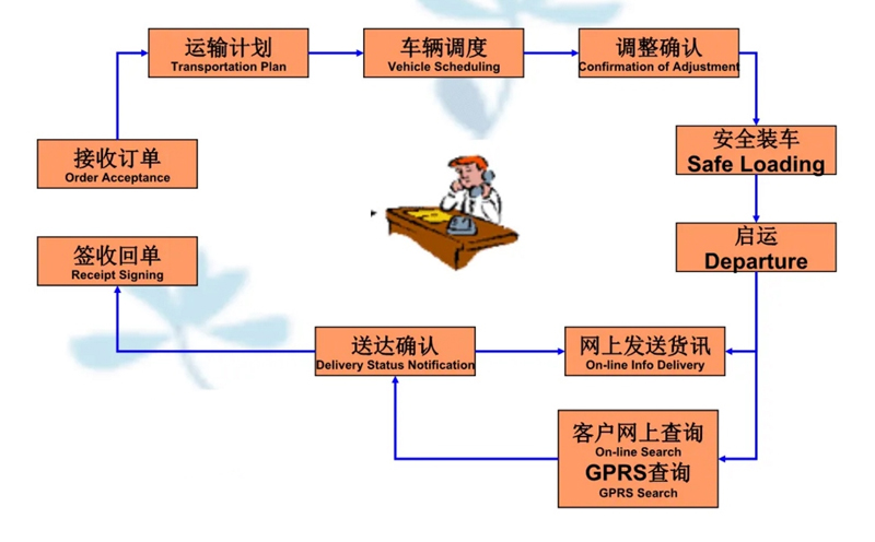 苏州到阿城搬家公司-苏州到阿城长途搬家公司